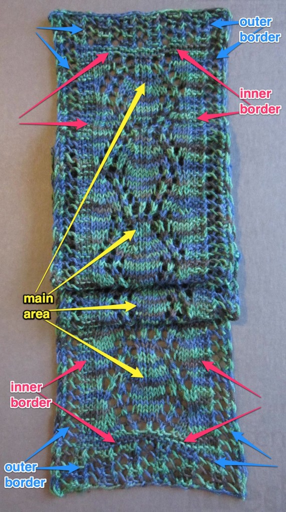 Overview of an end-to-end scarf with knit-as-you-go lace edging